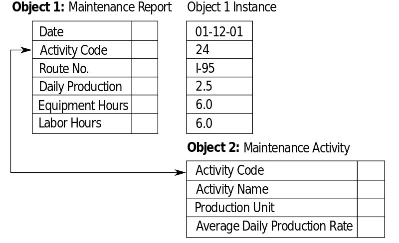 object oriented database in hindi