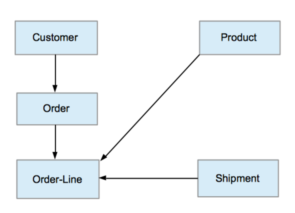 network database in hindi