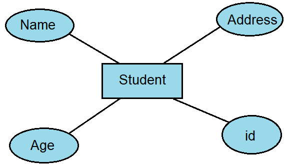 e-r model in Hindi