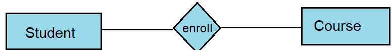 entity in dbms in hindi