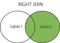 right join in dbms sql in hindi