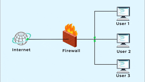 firewall in Hindi