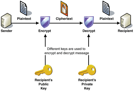 assemcrypto.gif image