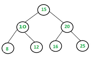 BinaryTree3.png image