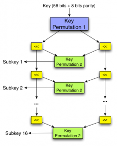des_cryptography in hindi.png image