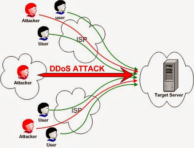 DDOS Attack in hindi.jpg D DOS ATTACK IN HINDI