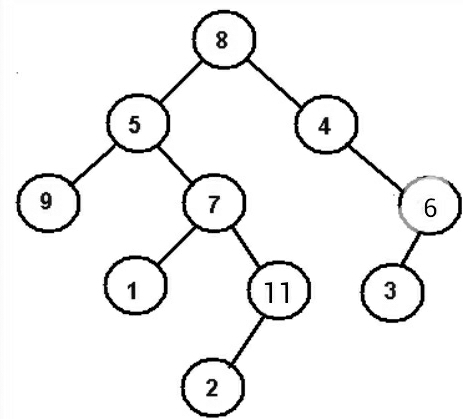 Binary tree traversal in hindi.jpg image