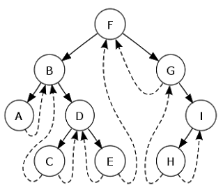 threaded_binary_tree.png image
