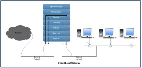 thumb482-Circuit-Level-Gateway-55f1501f79be38d1d4908b51290e96af.jpg image