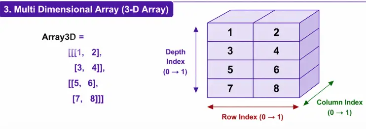 Multi Dimensional Array (M-D Array)