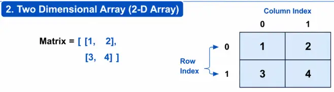 Two Dimensional Array (2-D)
