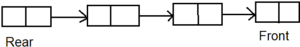 linear queue in Hindi