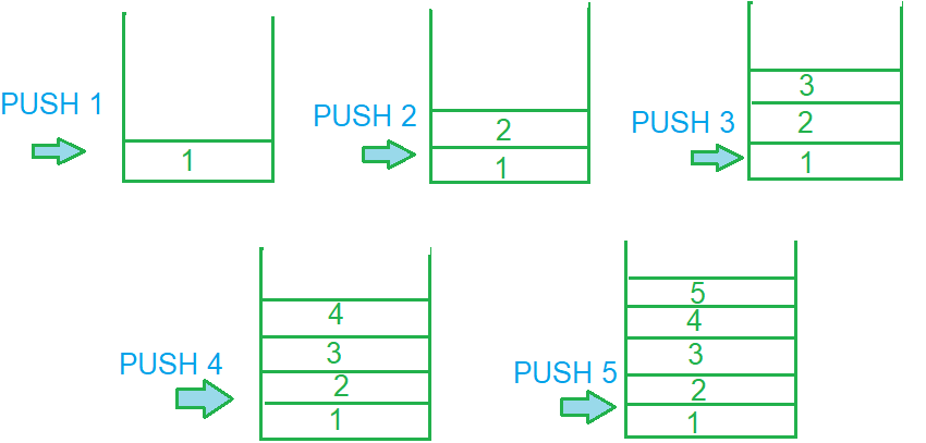 stack working in Hindi