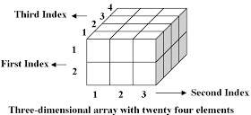 vb.net array multi dimensional in hindi