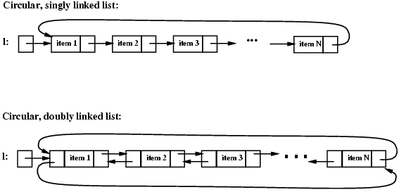 circular.gif image