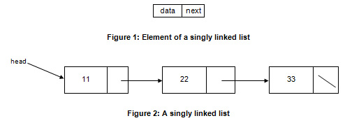 DifferenceBetween_Linked_List_01.jpg image