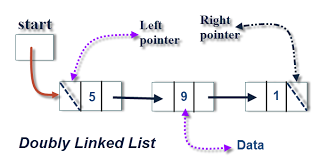 program+for+doubly+linked+list+in+C++.png image
