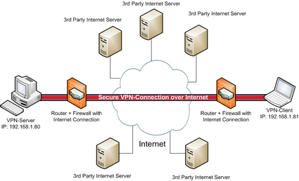 vpn diagram in hindi.png image