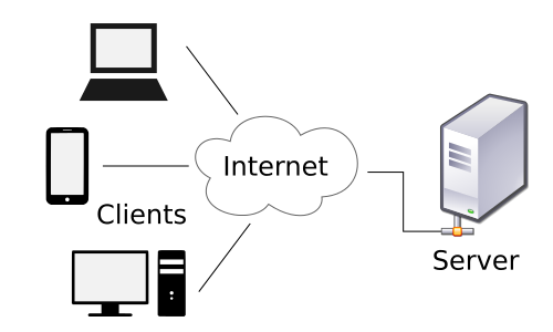 client-server-model.png image