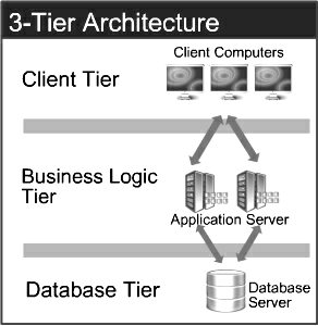 three tier architecture in hindi.jpg image