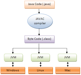 jvm by hindistudy.png image