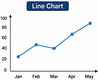 Line Chart in Hindi