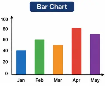 Bar chart in Hindi
