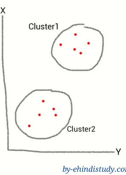 clustering in hindi.jpg image