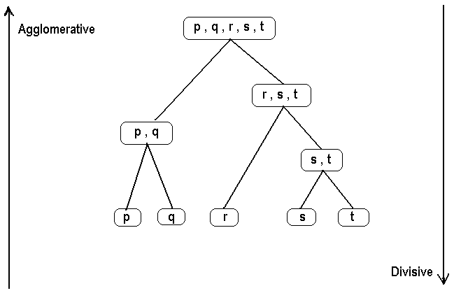 Clustering1.gif image
