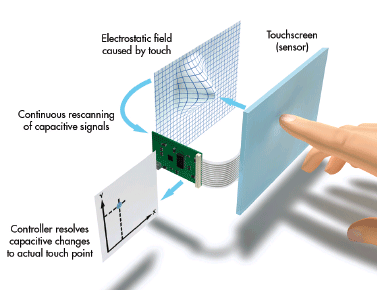 Capacitive Touch Screen in hindi.png image