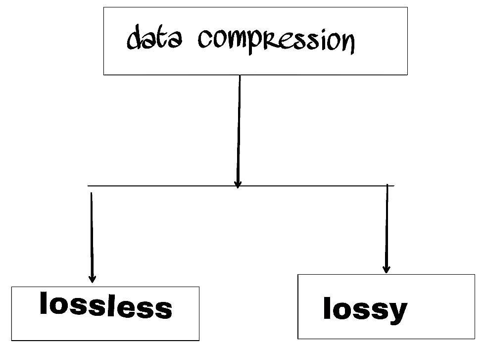 compression in hindi.jpg image