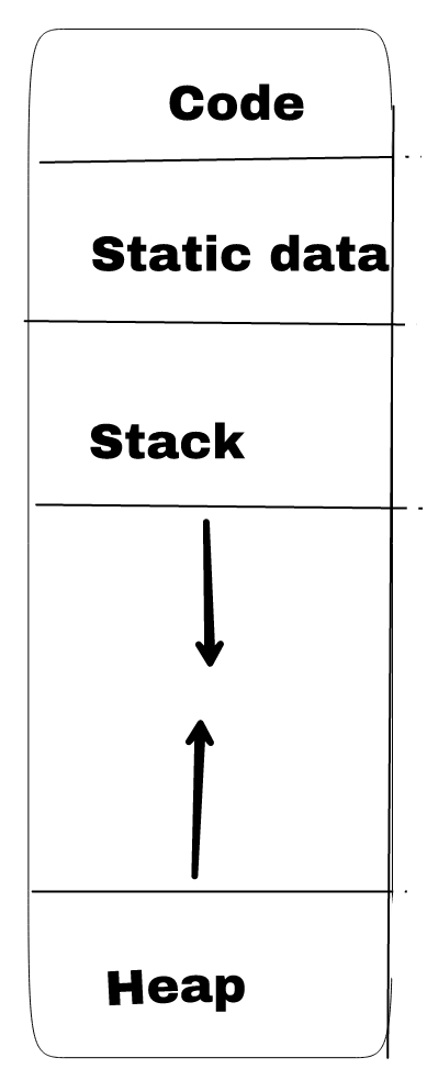 memory allocation in hindi.jpg memory allocation in hindi