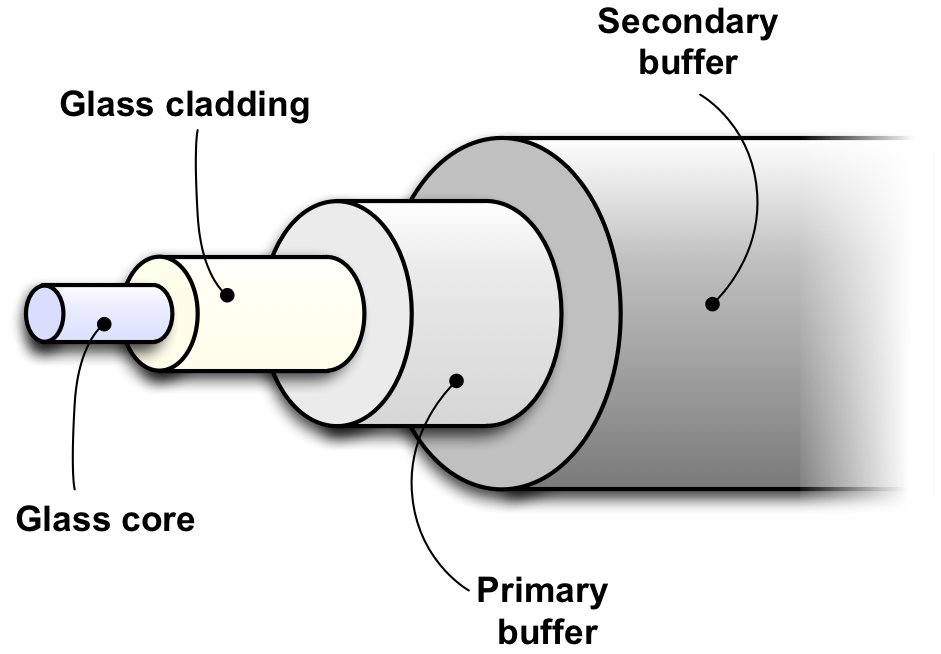 fibre-optics-in-hindi