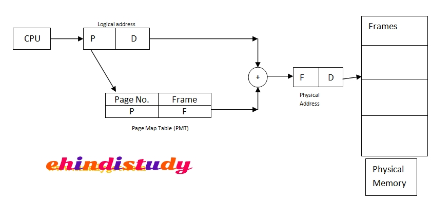 paging in hindi.jpg image