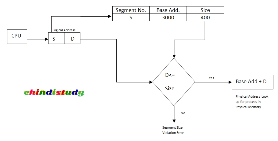 segmentation in hindi.jpg image