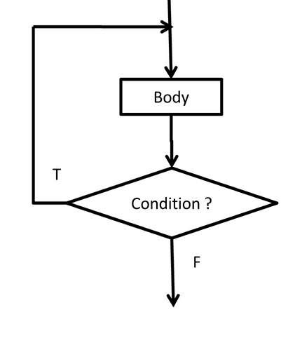 do while loop in Hindi