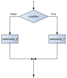 if else statement in Hindi