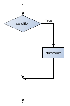 if statement in Hindi