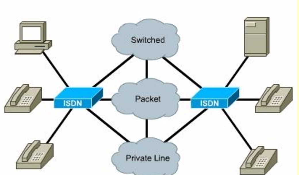 isdn hindi.jpg isdn