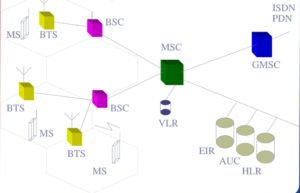 gsm