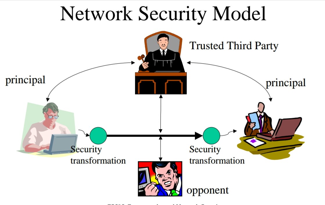 Network security in hindi Network security in hindi