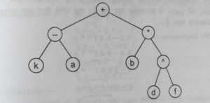 expression tree