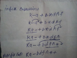 infix to postfix