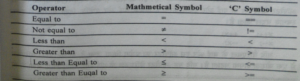 relational operator