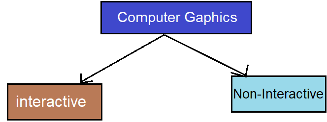 computer graphics in Hindi