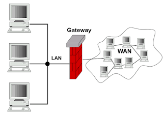 gateway in hindi