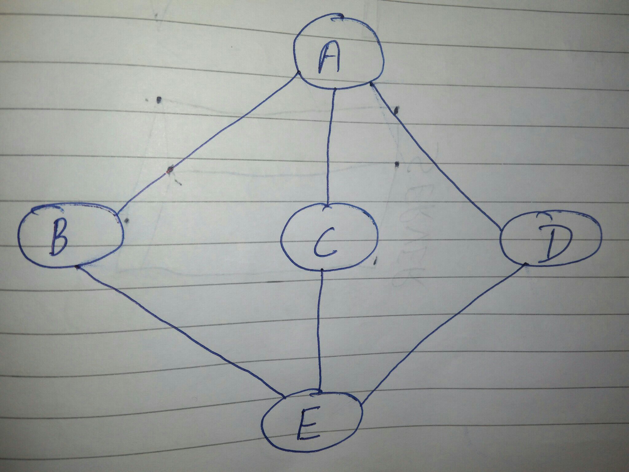 Bfs algorithm example