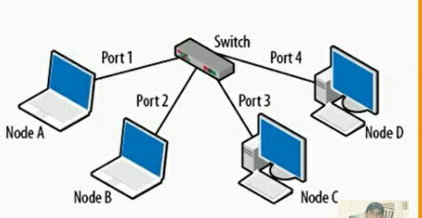 Switch in Hindi - computer Network