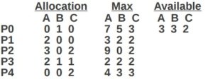 banker's algorithm