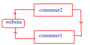 c2c e-commerce in hindi